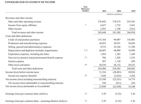 chanel zahlen|Chanel financial statements 2023.